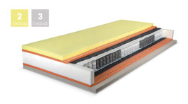 Matrace PREMIUM SPRING VISCO