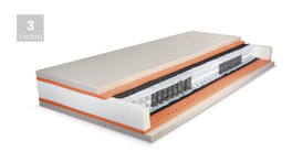 Matrace PREMIUM SPRING