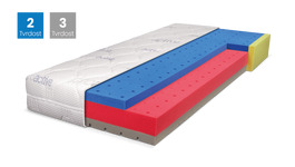 Matrace BLUE MEDIC SENIOR VISCO