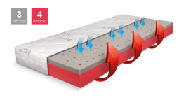 Matrace BLUE MEDIC JUNIOR