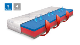 Matrace BLUE MEDIC VISCO