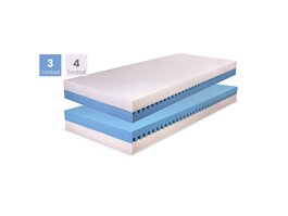 Matrace DELTA Plus